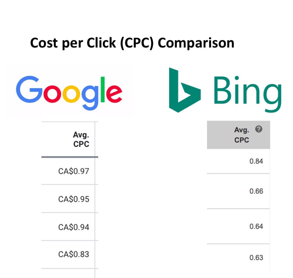 cost per impression vs cost per click