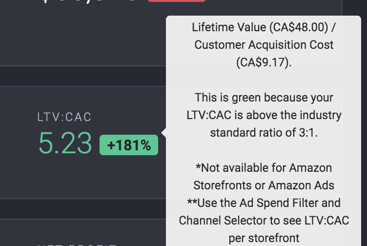 How We Doubled Our LTV to CAC Ratio in 90 Days